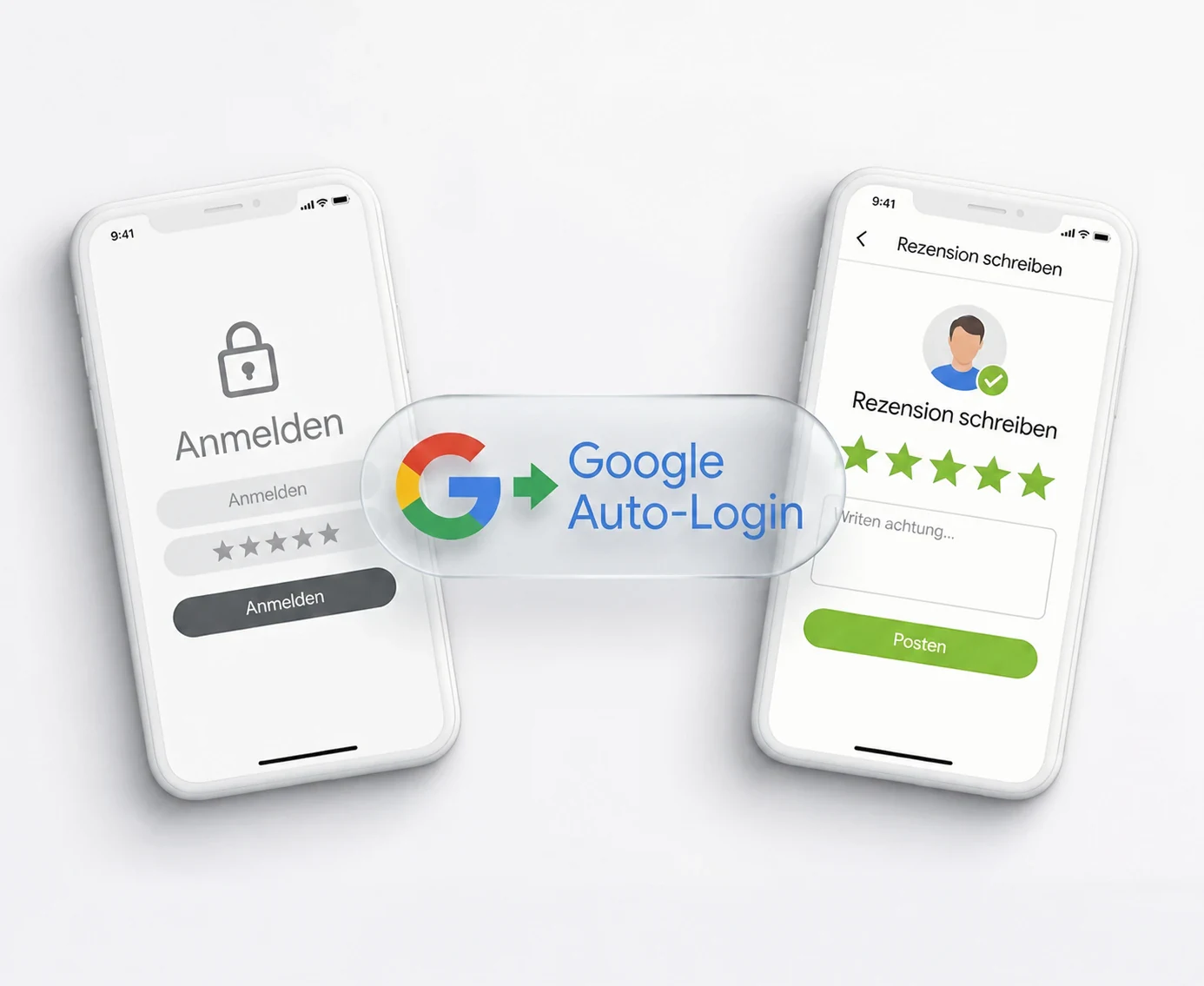 Google-Auto-Login: schematischer Übergang vom Anmeldefenster zum Bewertungsformular.