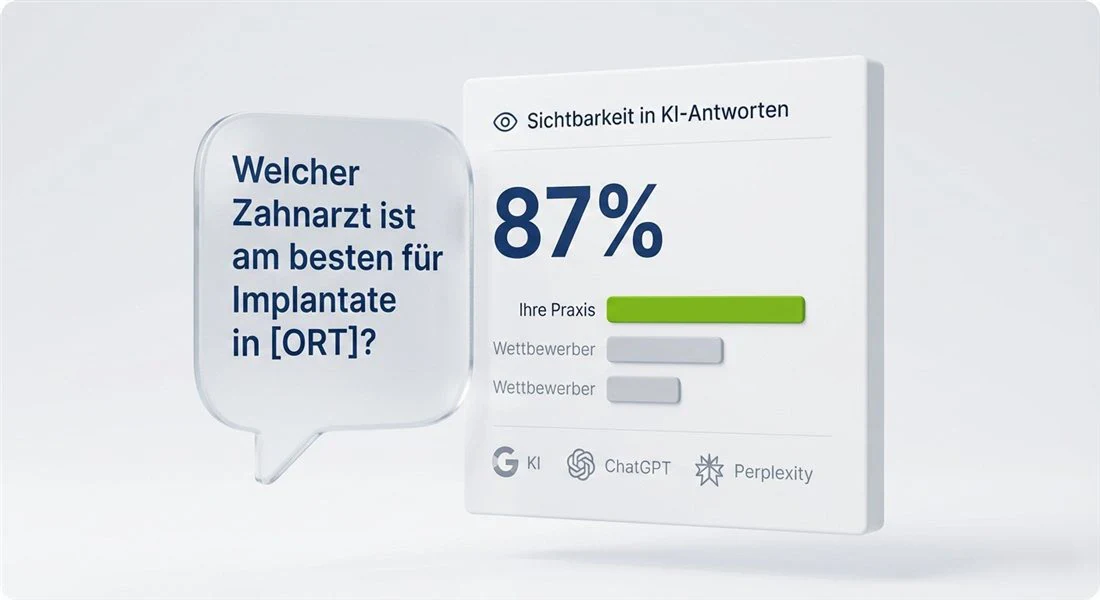 Beispiel zur KI-Sichtbarkeit: Die eigene Praxis erreicht 87 %, zwei Wettbewerber liegen darunter.