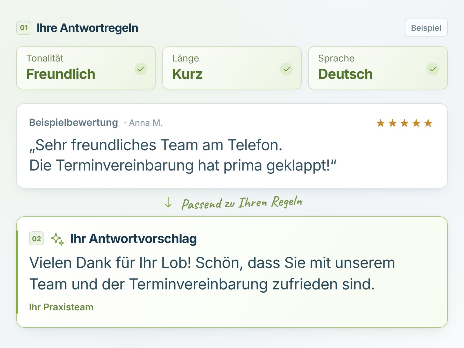 Beispiel des Antwortassistenten: Die Antwortregeln Freundlich, Kurz und Deutsch führen zu einer passenden Antwort auf eine fiktive Fünf-Sterne-Bewertung zum freundlichen Team und zur gelungenen Terminvereinbarung.